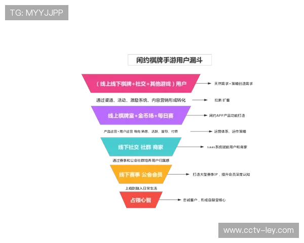 用户社区自治模式探索，核心用户赋能提升管理效率